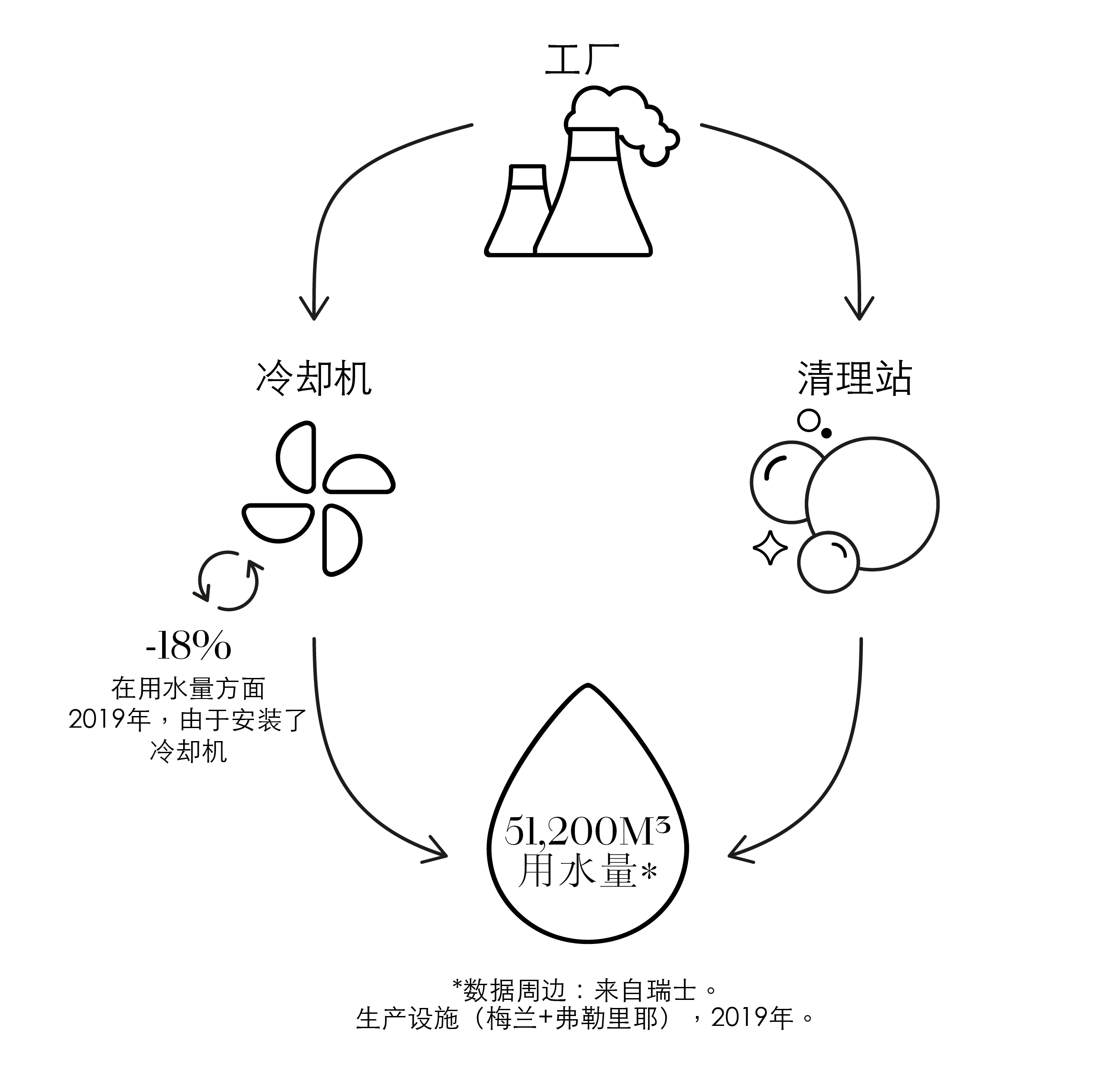 萧邦环境保护（图）